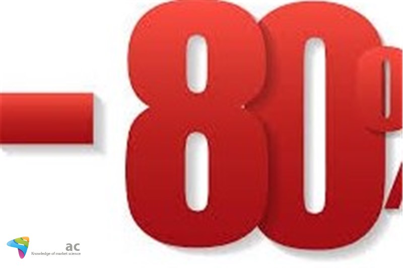 80 درصد مشاغل منسوخ می شود چه مشاغلی می ماند
