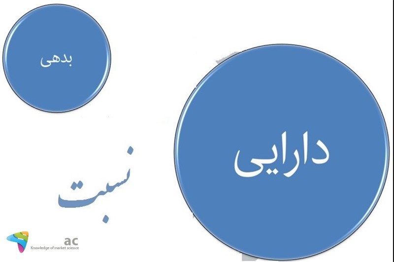 نسبت بدهی به دارایی های جاری در شرکتهای بورسی