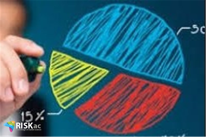 قدرت مانور سهام پرریسک کمتر می شود