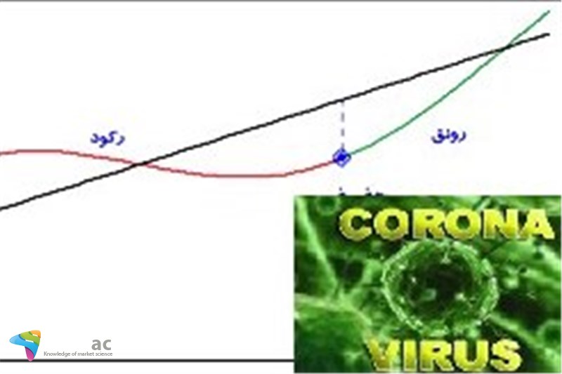 کرونا و سیکل ادوار تجاری