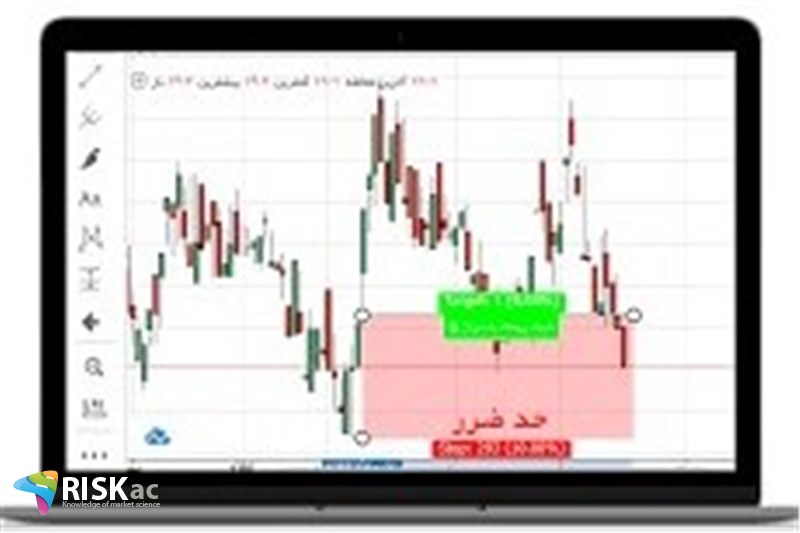 حد ضرر برای بورس 15 درصد است