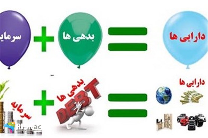 سبد دارایی و 6 مولفه اصلی