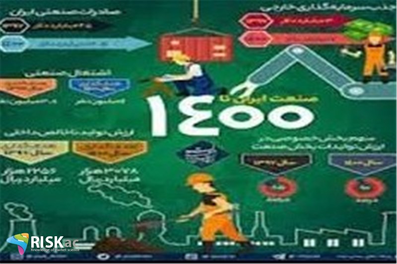 بازار در سال 1400 چه اتفاقی می افتد