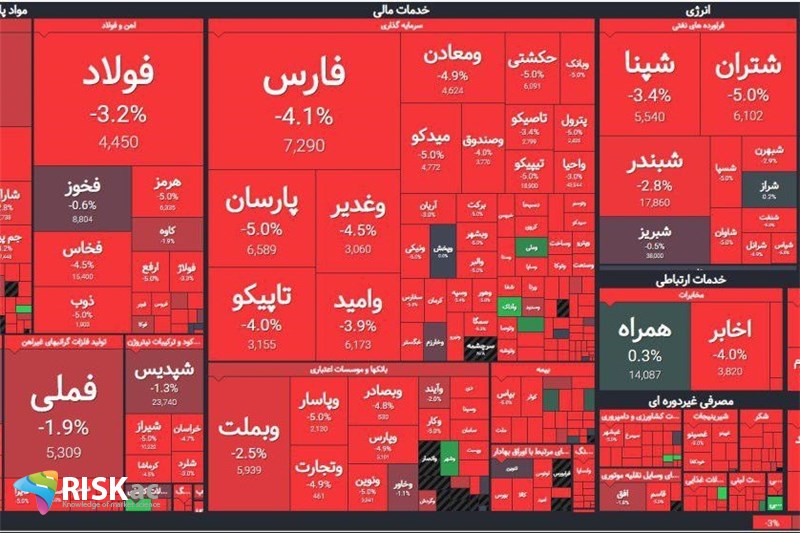 20 عامل موثر در فهم بورس تیر 1402