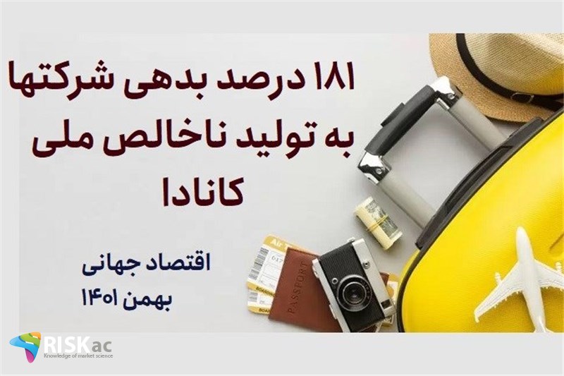 181 درصد بدهی شرکتها به تولید ناخالص ملی کانادا
