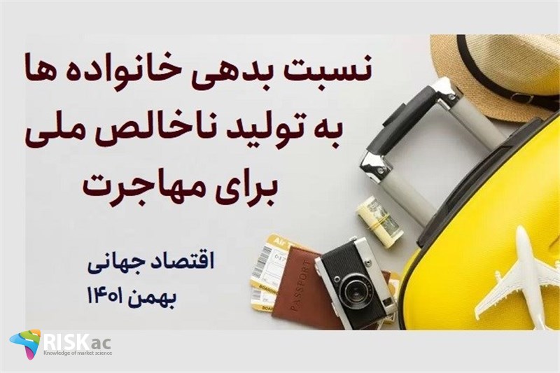 نسبت بدهی خانواده ها به تولید ناخالص ملی برای مهاجرت