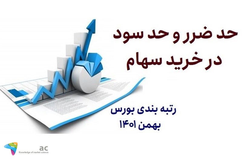 حد ضرر و حد سود در خرید سهام