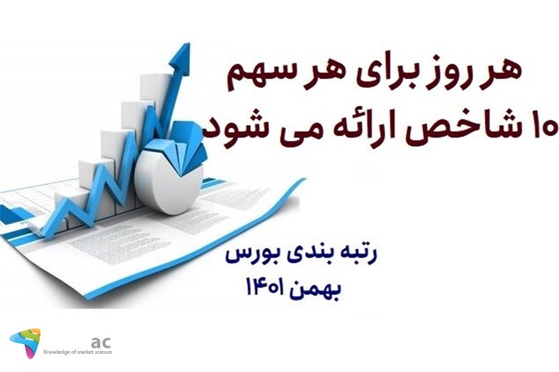 هر روز برای هر سهم 10 شاخص ارائه می شود