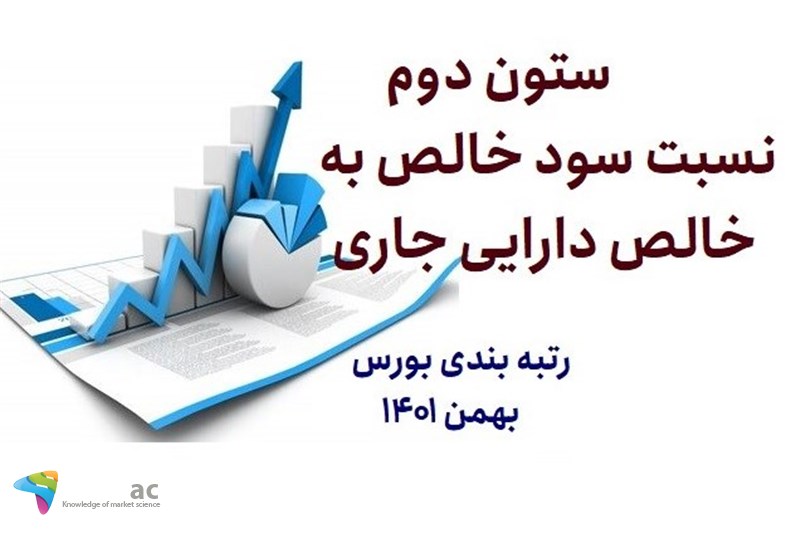 ستون دوم - نسبت سود خالص به خالص دارایی جاری