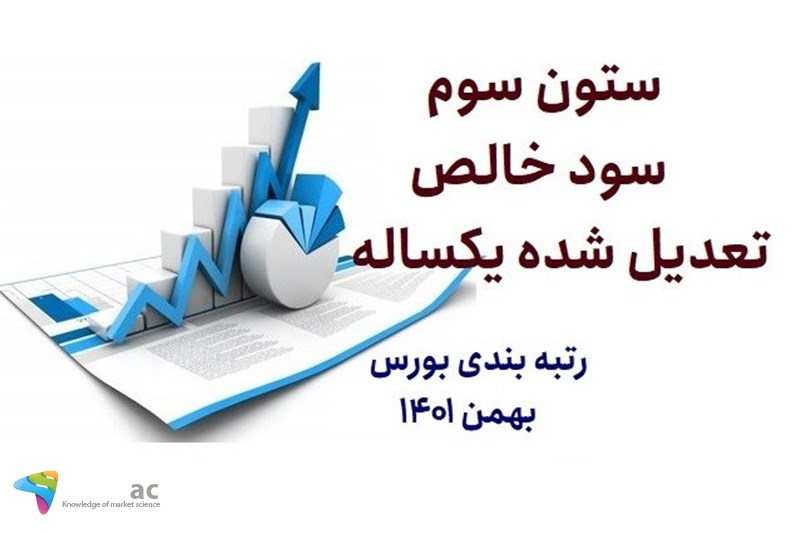ستون سوم - سود خالص تعدیل شده یکساله