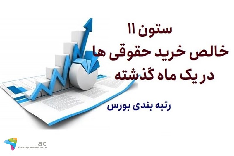 ستون 11 - خالص خرید حقوقی ها در یک ماه گذشته