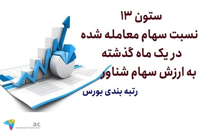 ستون 13 - نسبت سهام معامله شده در یک ماه گذشته به ارزش سهام شناور