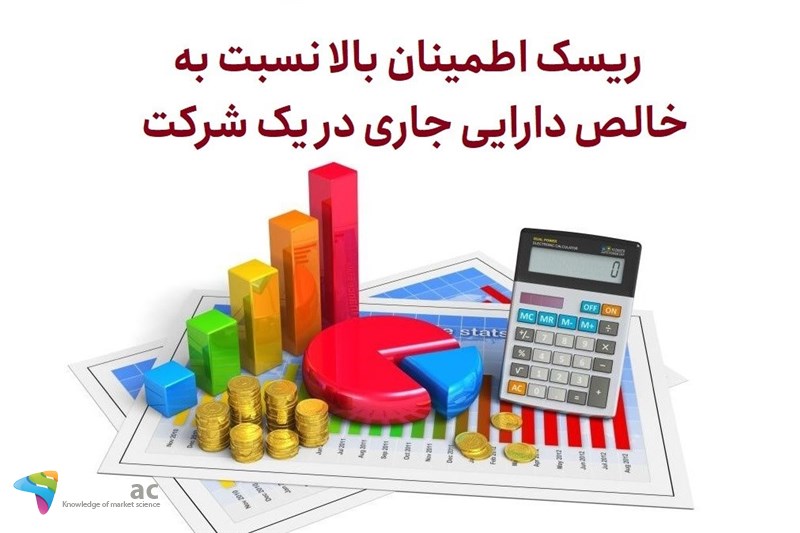 ریسک با اطمینان بالا نسبت به خالص دارایی جاری در یک شرکت