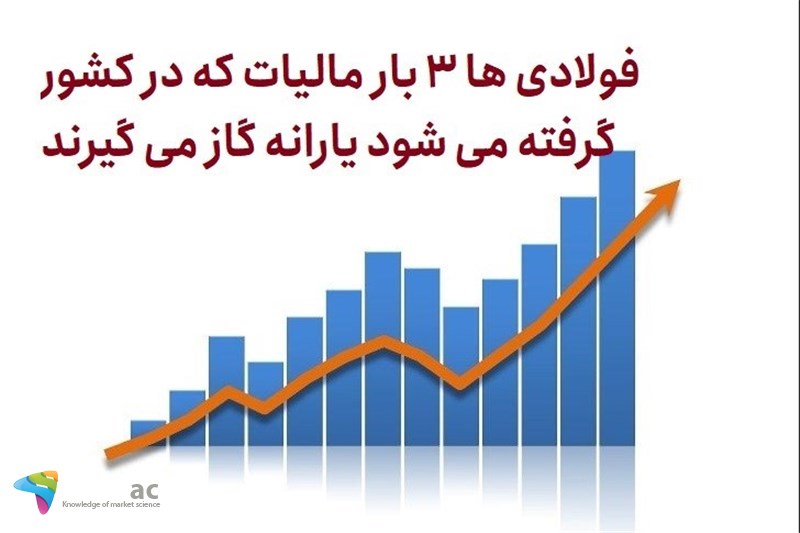 فولادی ها 3 بار مالیات که در کشور گرفته می شود یارانه گاز می گیرند