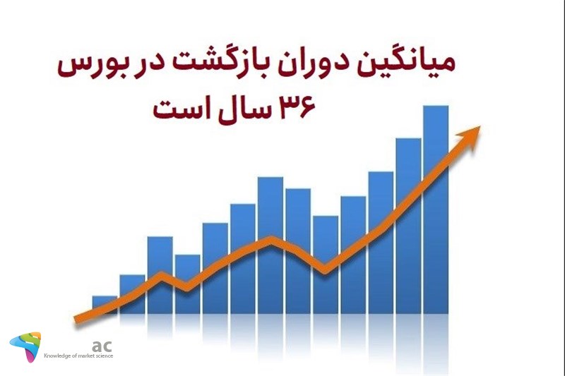 میانگین دوران بازگشت در بورس 36 سال است