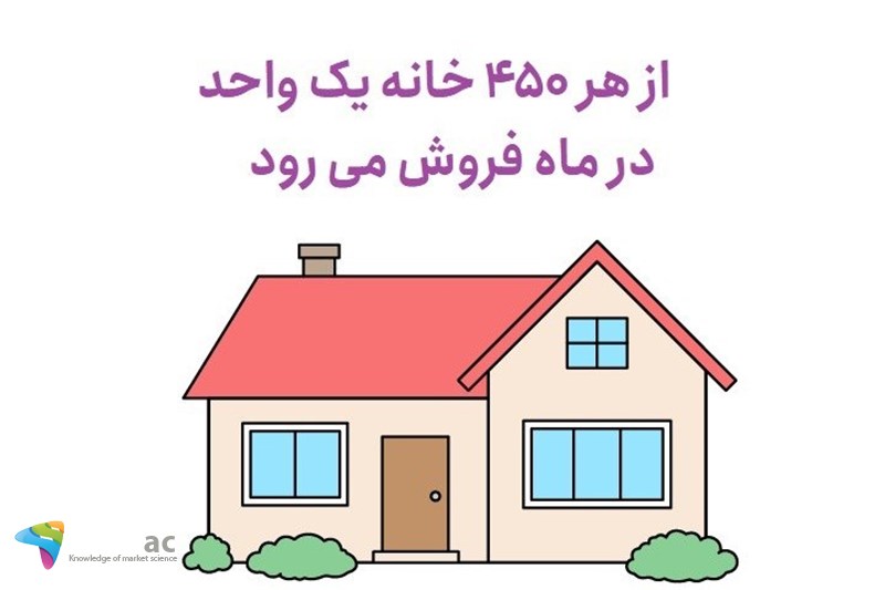 از هر 450 خانه یک واحد در ماه فروش می رود