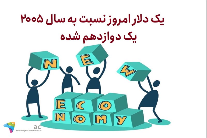 یک دلار امروز نسبت به سال 2005 ، یک دوازدهم شده