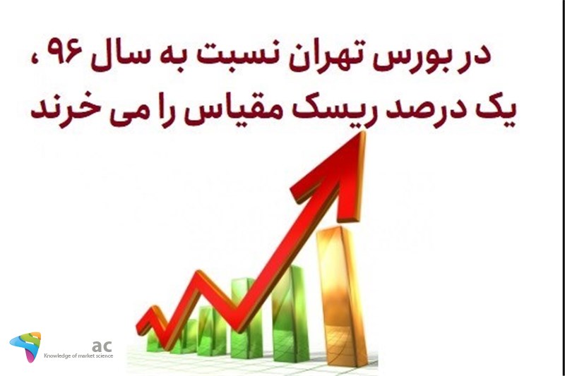در بورس تهران نسبت به سال 96 ، یک درصد ریسک مقیاس را می خرند