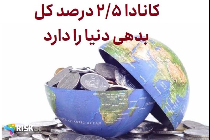 کانادا 2.5 درصد کل بدهی دنیا را دارد