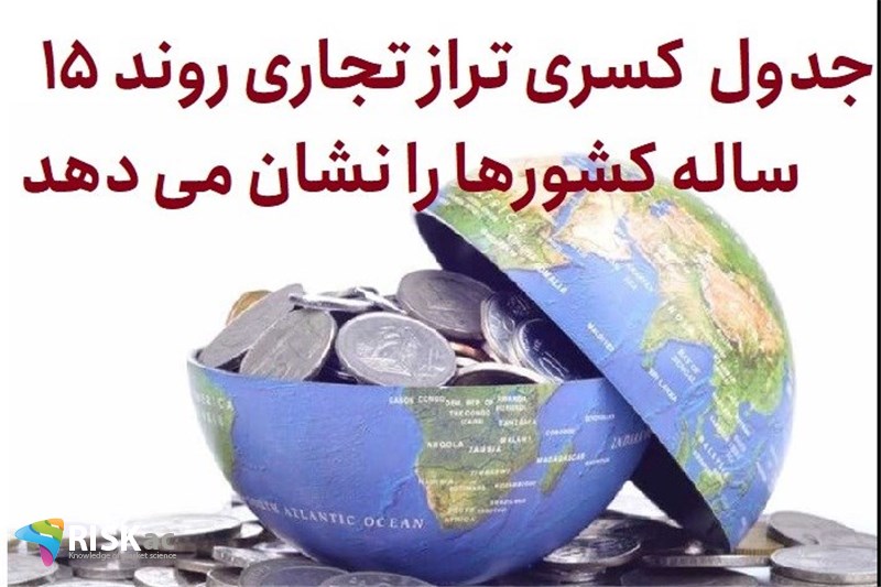 در جدول  کسری تراز تجاری روند 15 ساله کشورها را نشان می دهد