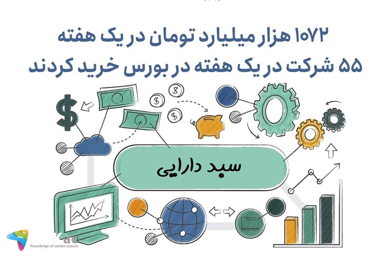 1072 هزار میلیارد تومان در یک هفته 55 شرکت در یک هفته در بورس خرید کردند