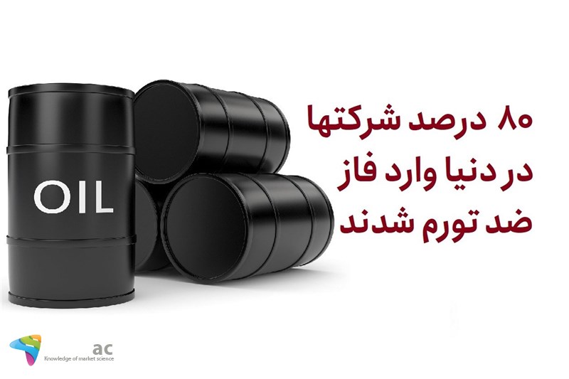 80 درصد شرکتها در دنیا وارد فاز ضد تورم شدند