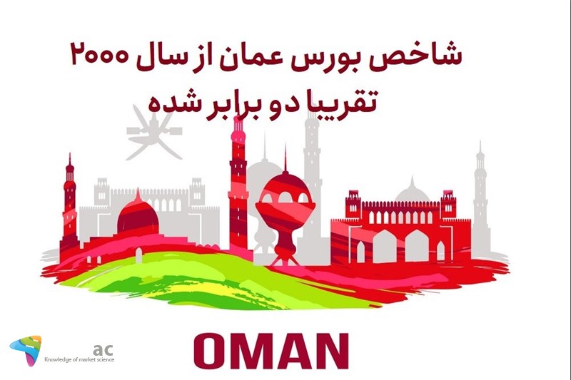 شاخص بورس عمان از سال 2000 تقریبا دو برابر شده