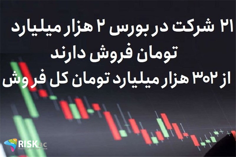 21 شرکت در بورس 2 هزار میلیارد تومان فروش دارند از 302 هزار میلیارد تومان کل فر وش