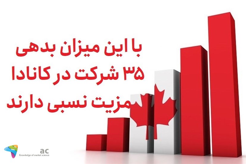 با این میزان بدهی 35 شرکت در کانادا مزیت نسبی دارند