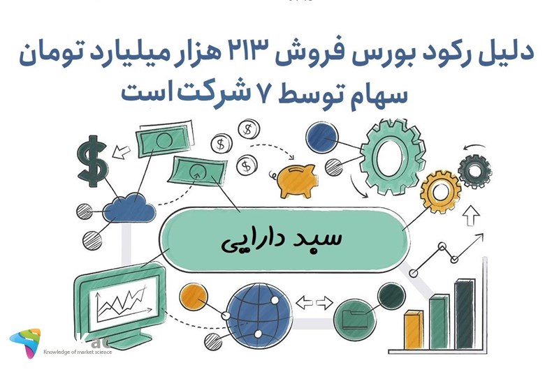 دلیل رکود بورس فروش 213 هزار میلیارد تومان سهام توسط 7 شرکت است