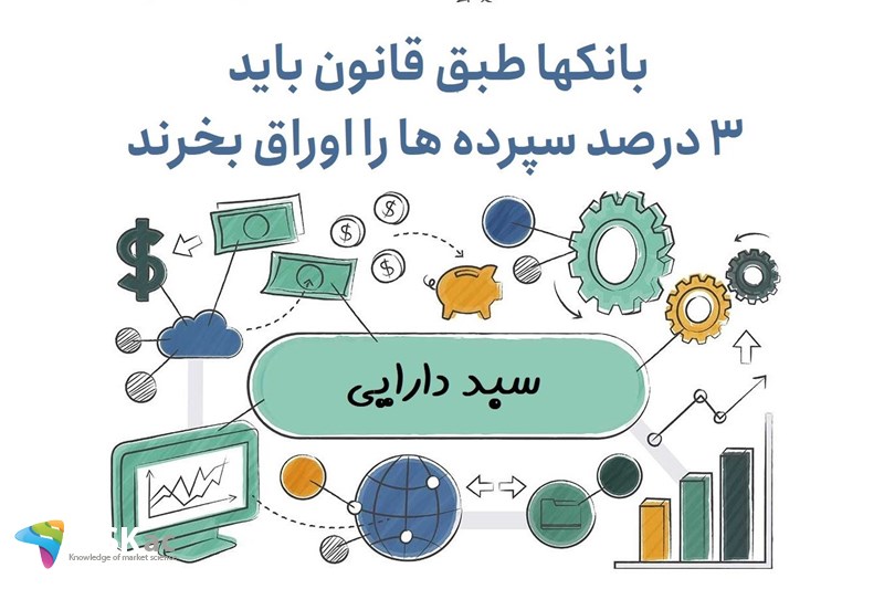 بانکها طبق قانون باید 3 درصد سپرده ها را اوراق بخرند
