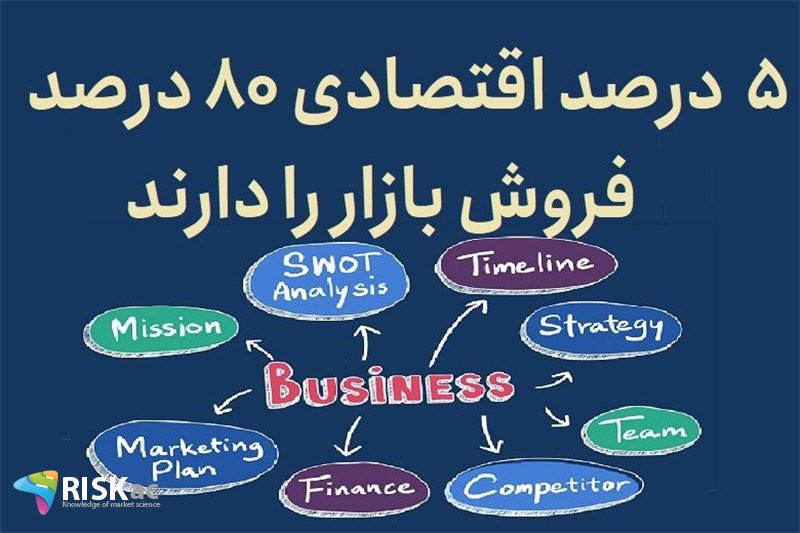 5 درصد اقتصادی 80 درصد فروش بازار را دارند