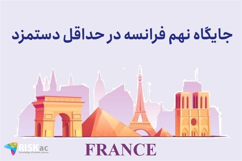 جایگاه نهم فرانسه در حداقل دستمزد