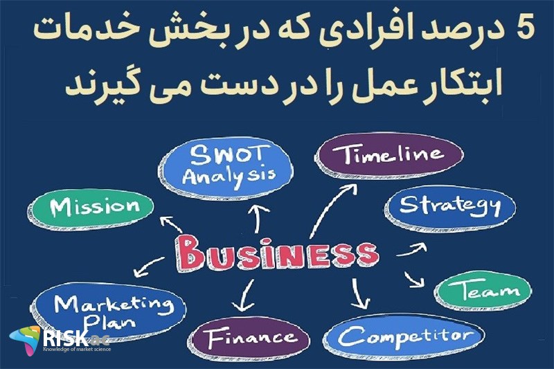 5 درصد افرادی که در بخش خدمات ابتکار عمل را در دست می گیرند