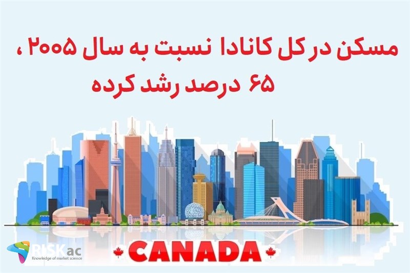 مسکن در کل کانادا نسبت به سال 2005 ، 65 درصد رشد کرده