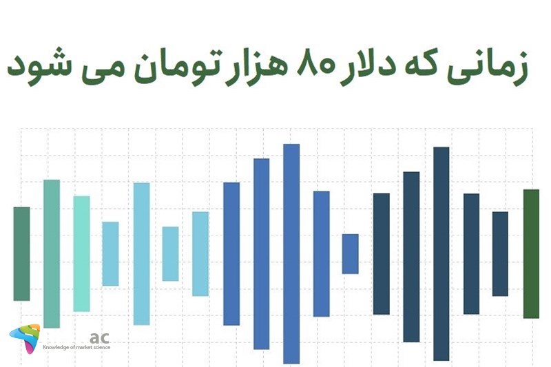 زمانی که دلار 80 هزار تومان می شود