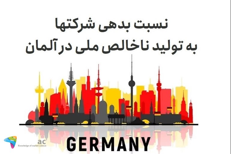 نسبت بدهی شرکتها به تولید ناخالص ملی در آلمان