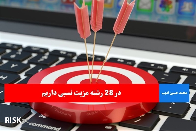 در 28 رشته مزیت نسبی داریم