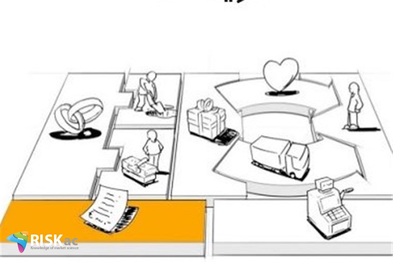 روند هزینه ها در کسب و کار