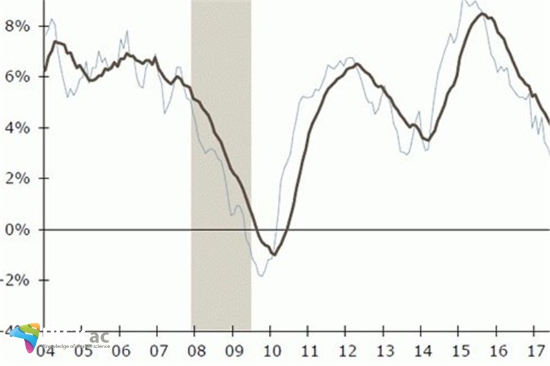 جامعه تفسیرهای یک خطی را می پذیرد