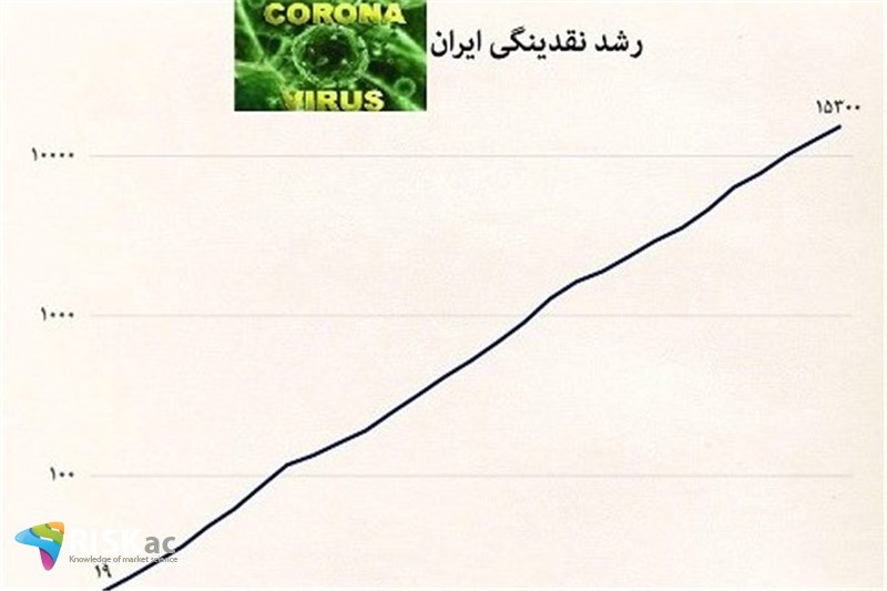 کرونا و رشد نقدینگی