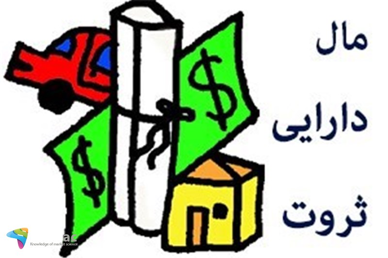 خط قرمز در سبد دارایی - 20 ُ 30ُ 50 درصد سبد دارایی