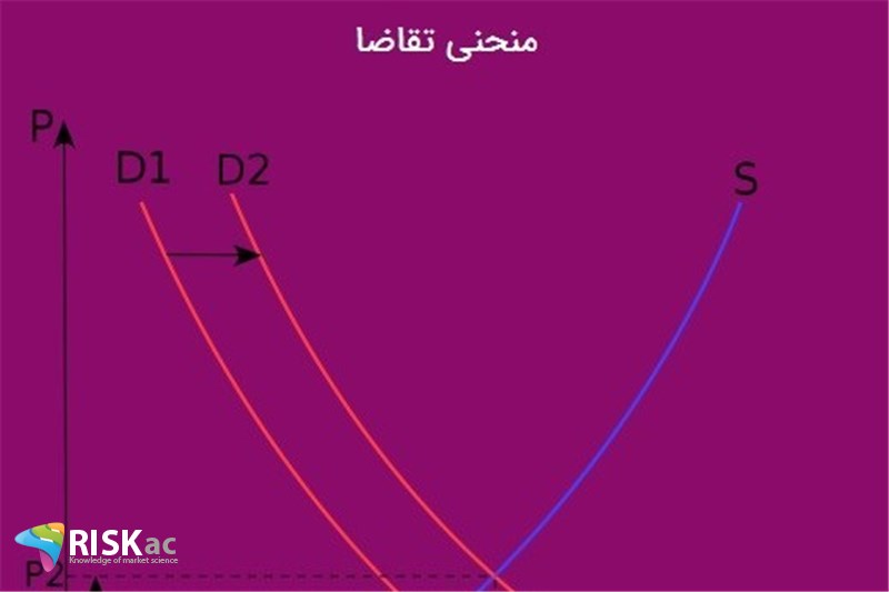 تقاضاهای مصرفی به شدت نزولی است
