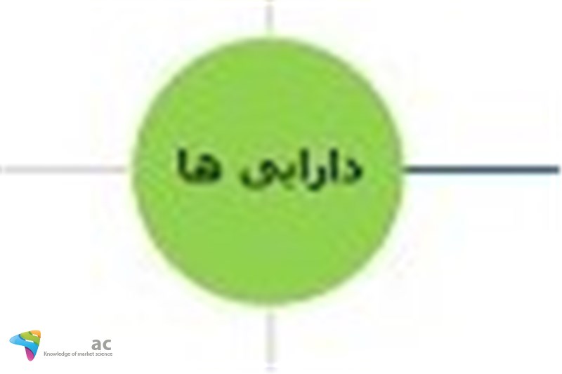 70 درصد دارایی زیر سر خودتان باشد