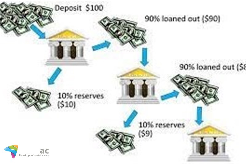 آثار ضریب فزایندگی در اقتصاد