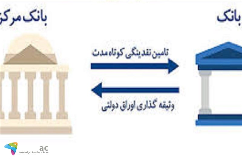 مانده ریپو به چه معناست
