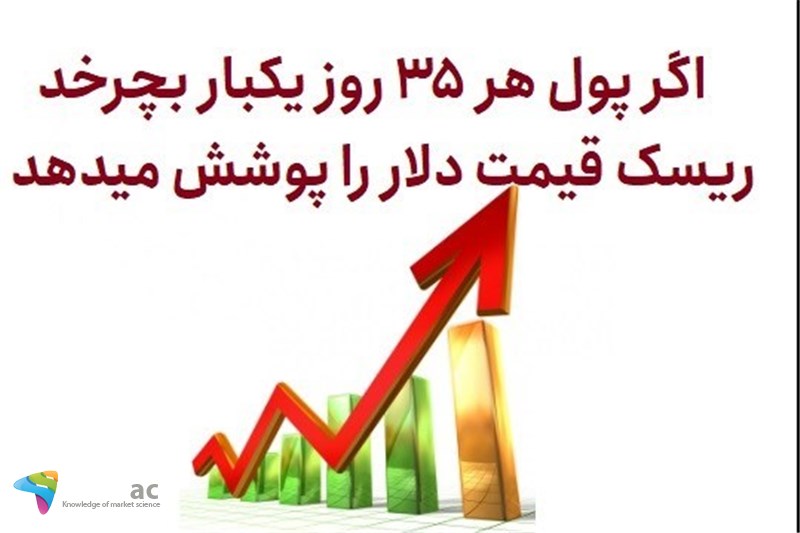 اگر پول هر 35 روز یکبار بچرخد ریسک قیمت دلار را پوشش میدهد