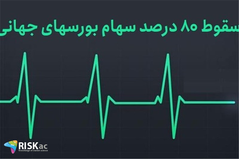 سقوط 80 درصد سهام بورسهای جهانی