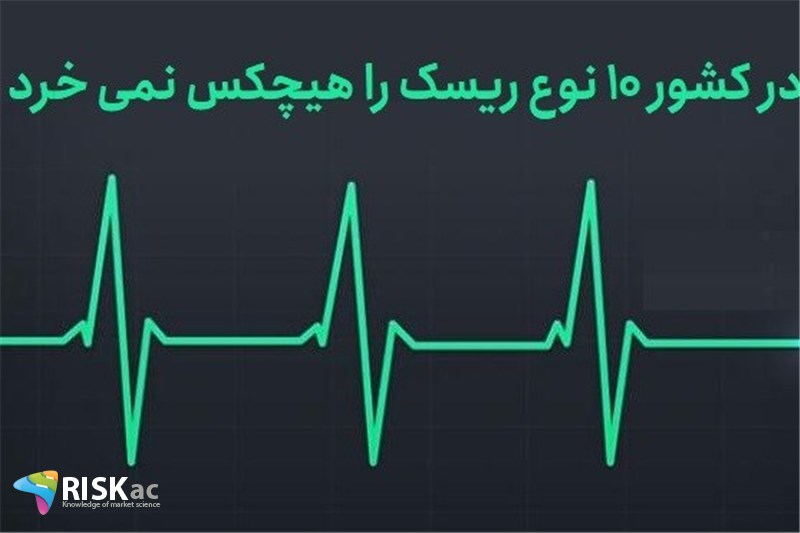 در کشور 10 نوع ریسک را هیچ کس نمی خرد