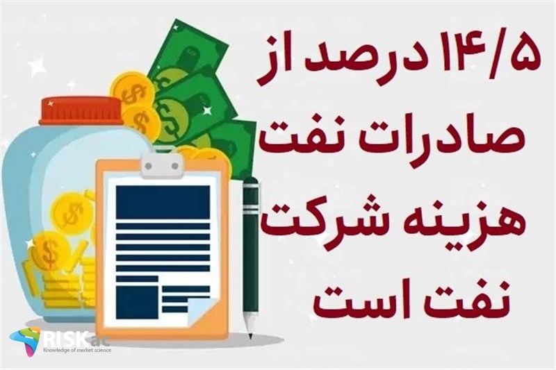 14.5 درصد از صادرات نفت هزینه شرکت نفت است